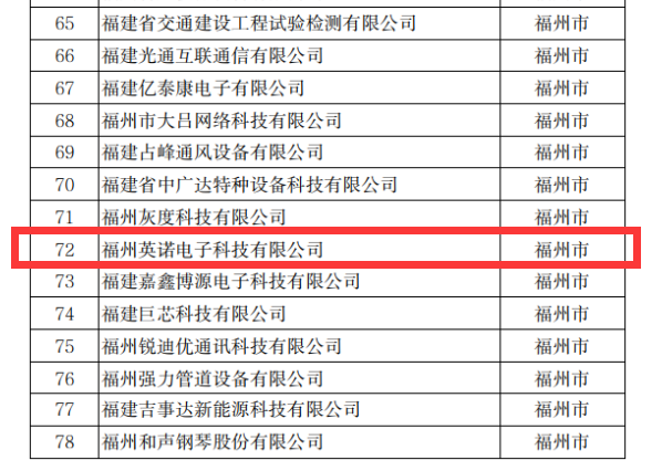 熱烈祝賀英諾科(kē)技榮獲2022年福建省科(kē)技小巨人企業稱号！